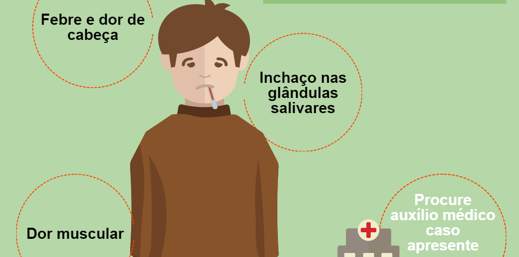 Infectologista - Vacinação de bloqueio contra a caxumba Infectologista - Vacinação de bloqueio contra a caxumba