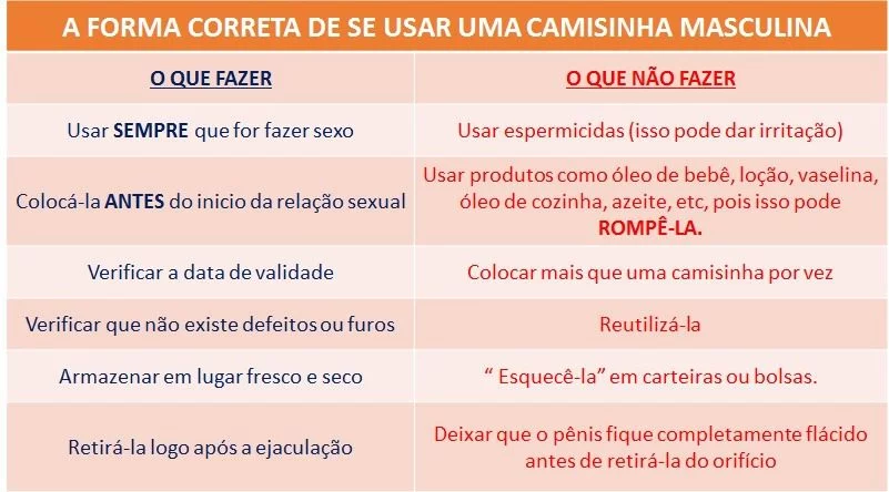 Como Usar Camisinha Corretamente