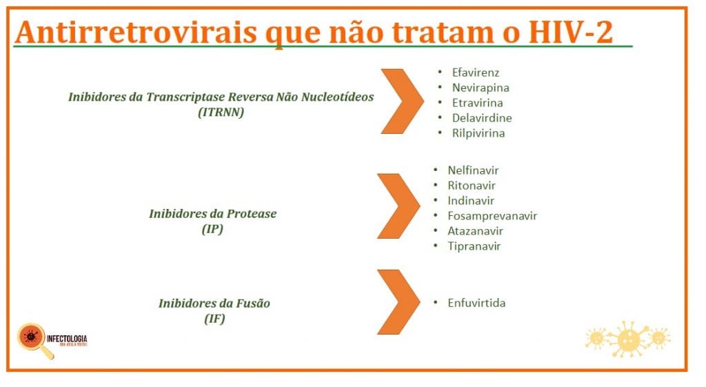 Tipos de HIV : Saiba Quais São