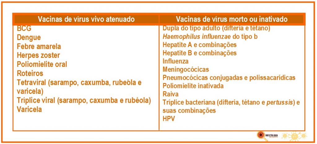 tipos-de-vacina