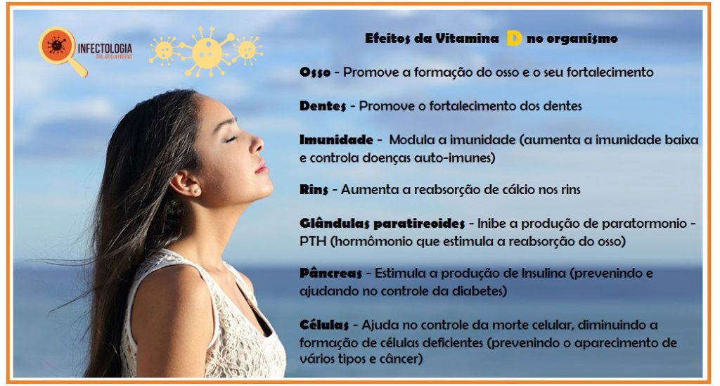 Vitamina D: Benefícios