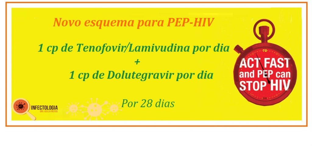 Profilaxia Pós-Exposição ao Vírus HIV: O que Mudou?