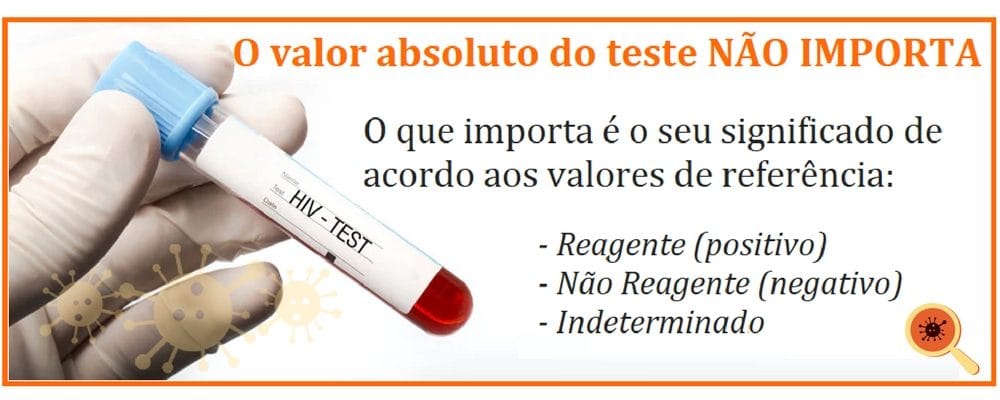 Lavoisier - A interpretação do teste de Sorologia para a COVID-19