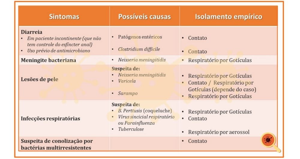 Isolamento hospitalar