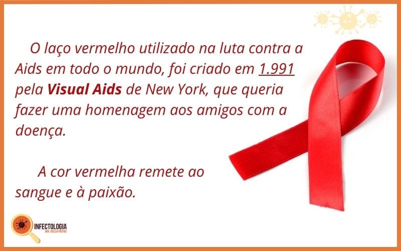 História do HIV