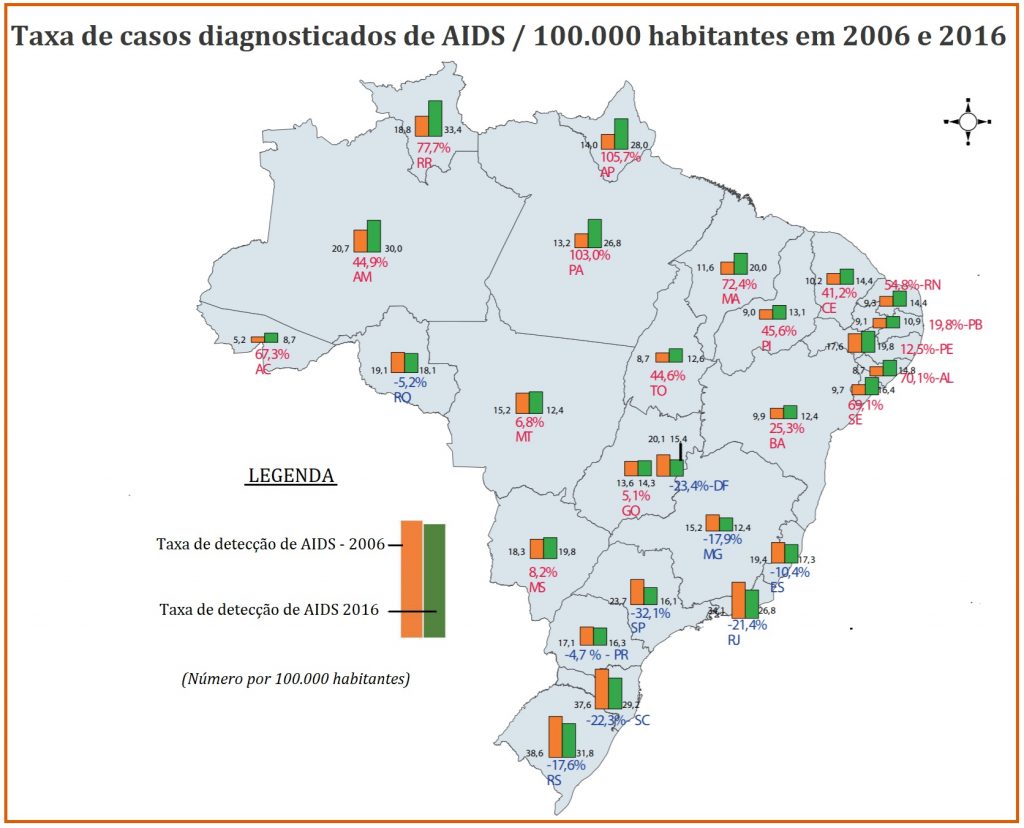 Carnaval e Infecções sexuais