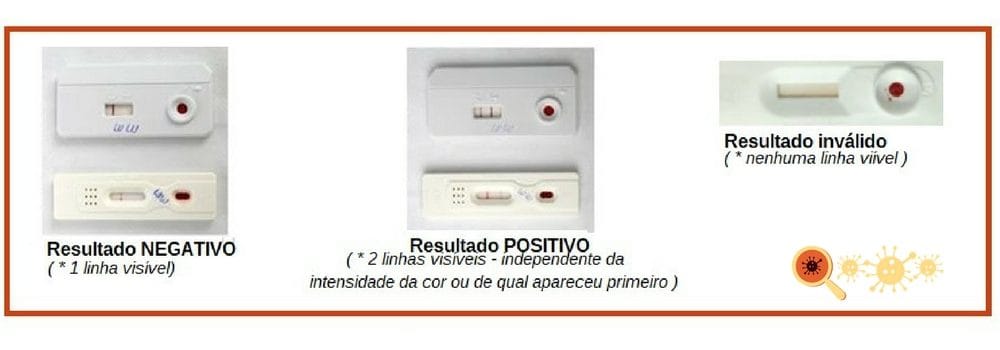 AutoTeste do HIV - conheça