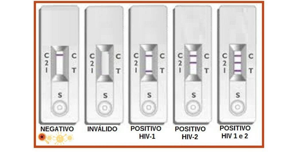 AutoTeste do HIV - conheça