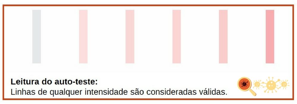 AutoTeste do HIV - conheça