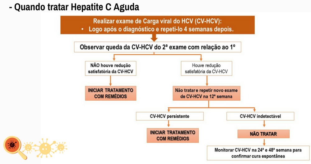 Tratamento da hepatite C