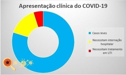 Novo Coronavírus: Tudo o que Você Precisa Saber - Permanente