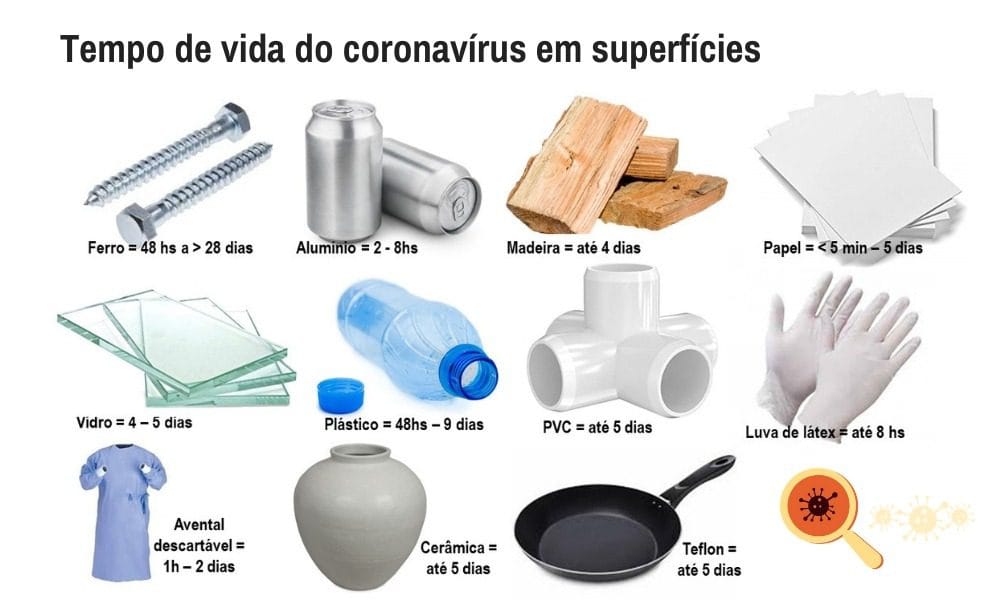 Novo Coronavírus: Tudo o que Você Precisa Saber - Permanente