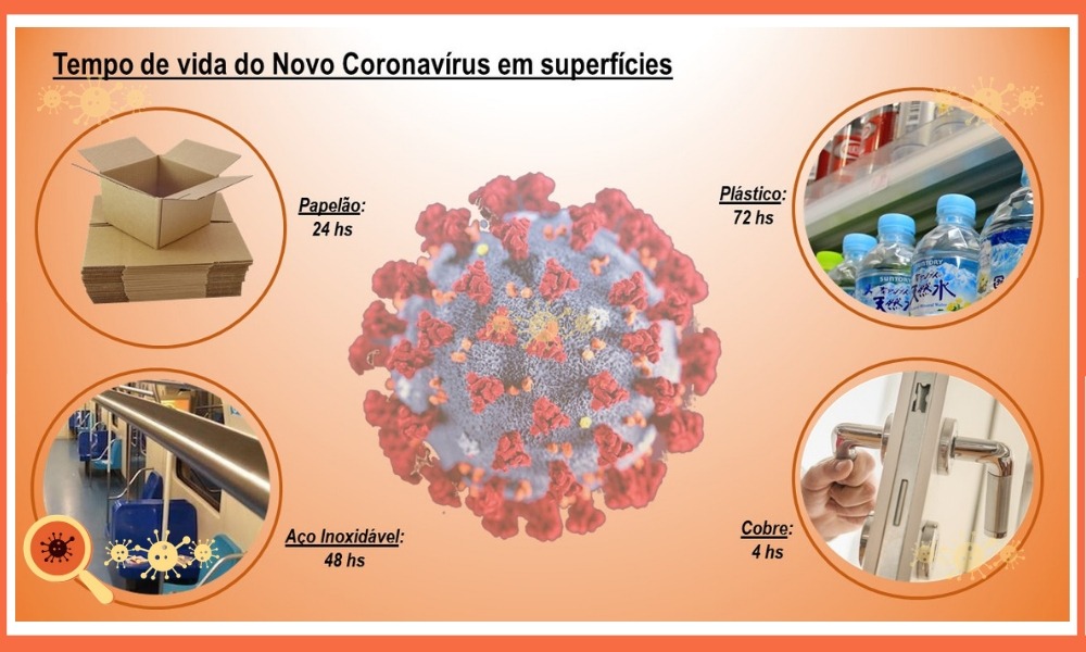 Novo Coronavírus: Tudo o que Você Precisa Saber - Permanente