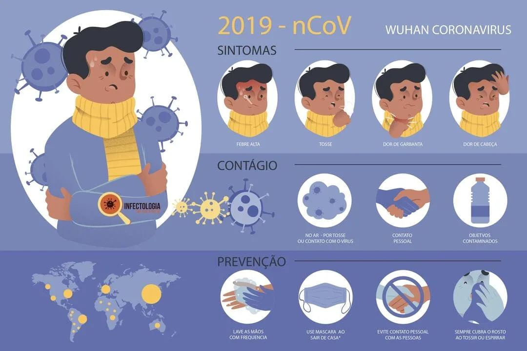 Tudo sobre o Novo Coronavirus