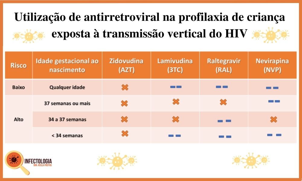 Casais com HIV Podem Ter Filhos Livres do Vírus