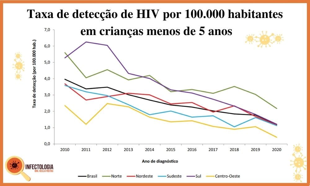 Casais com HIV Podem Ter Filhos Livres do Vírus