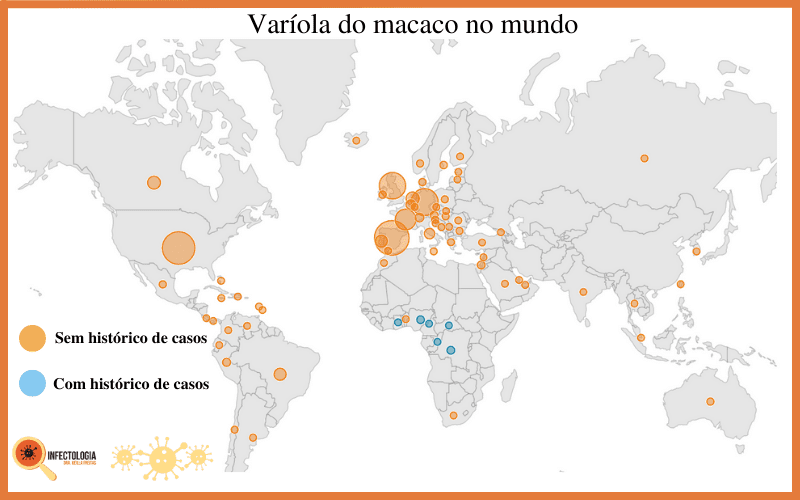 Varíola do Macaco: Tudo o que Você Precisa Saber