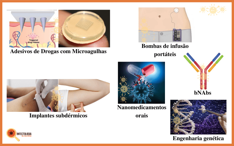 Novos medicamentos para HIV